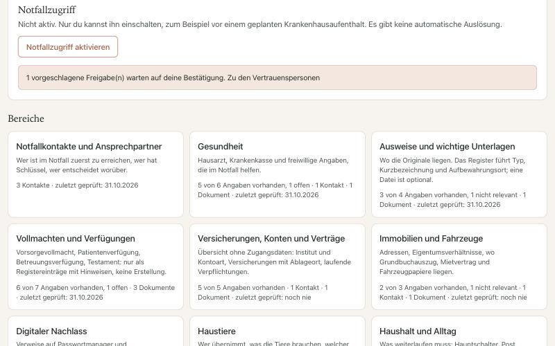 Übersicht des Ordners mit Bereichen und Fortschritt